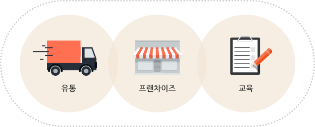 바오밥의 전문 인적 파워&프랜차이즈 시스템